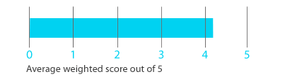 rs13-bar